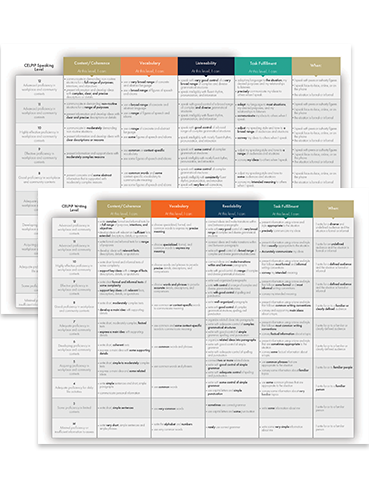 Ielts And Celpip Equivalency Charts